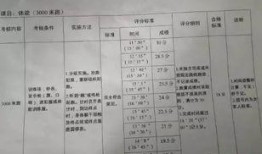 2018军考最新爆料,揭秘军考改革动态与趋势