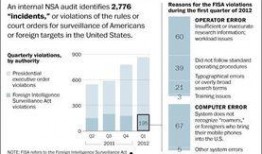 国安局最新爆料,揭秘网络间谍活动背后的真相”