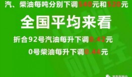 昆明油价爆料信息最新查询,涨跌情况一览